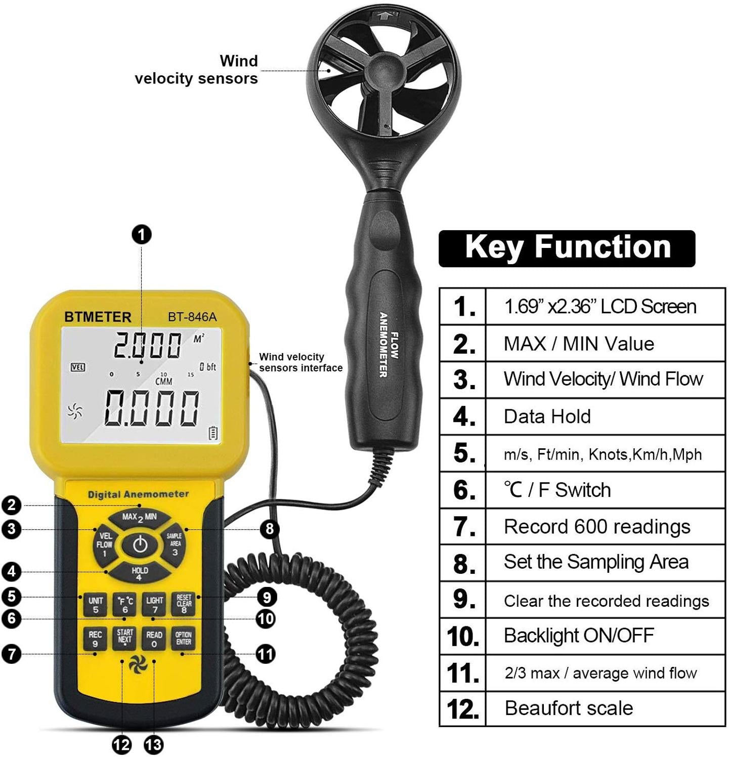 BTMETER 846A Pro HVAC Anemometer Measures Wind Speed Wind Flow Wind Temp Tester CFM Air Flow Velocity Meter with Backlight - TIKIJTRONICS 0 SPECIFICATIONSType: AnemometerOrigin: Mainland ChinaModel Number: BT-846ABrand Name: BTMETER TIKIJTRONICS  (Store description)