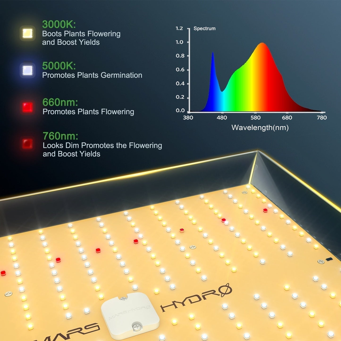 Mars Hydro TS 600W Full Spectrum LED Grow Light 60x60x140 cm Indoor Tent Grow Kits Quantum Board Lamp For Hydroponics System - TIKIJTRONICS # 0