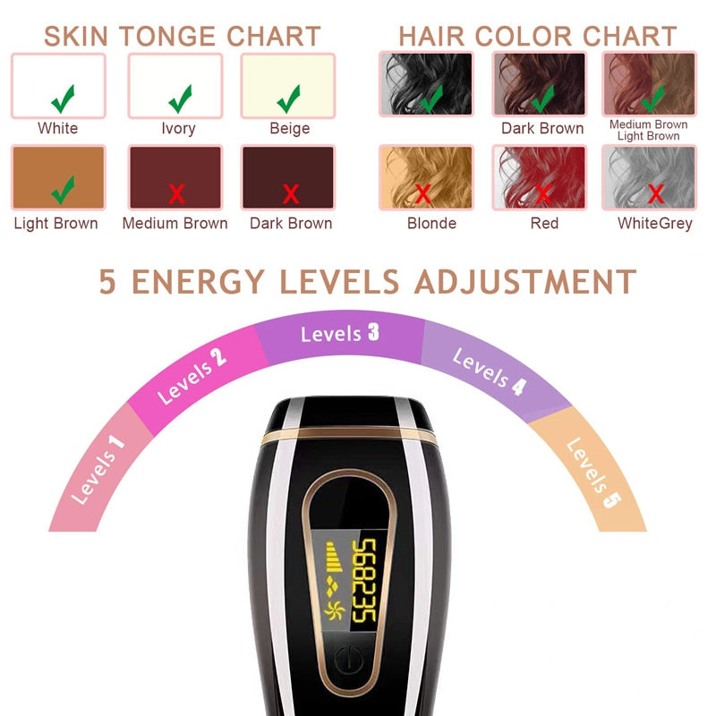 Professional Permanent IPL Hair Removal Laser Epilator For Women 999999 Flash LCD Display Bikini Ipl Laser Hair Removal Machine - TIKIJTRONICS 0 SPECIFICATIONSUse: Bikini,BODY,Face,UnderarmSize: IPL Laser hair removalPower Type: ElectricOrigin: Mainland ChinaModel Number: 1 setMaterial: ABSItem Type: EpilatorCertification: CEBrand Name: kyliebeauty TIKIJTRONICS  (Store description)