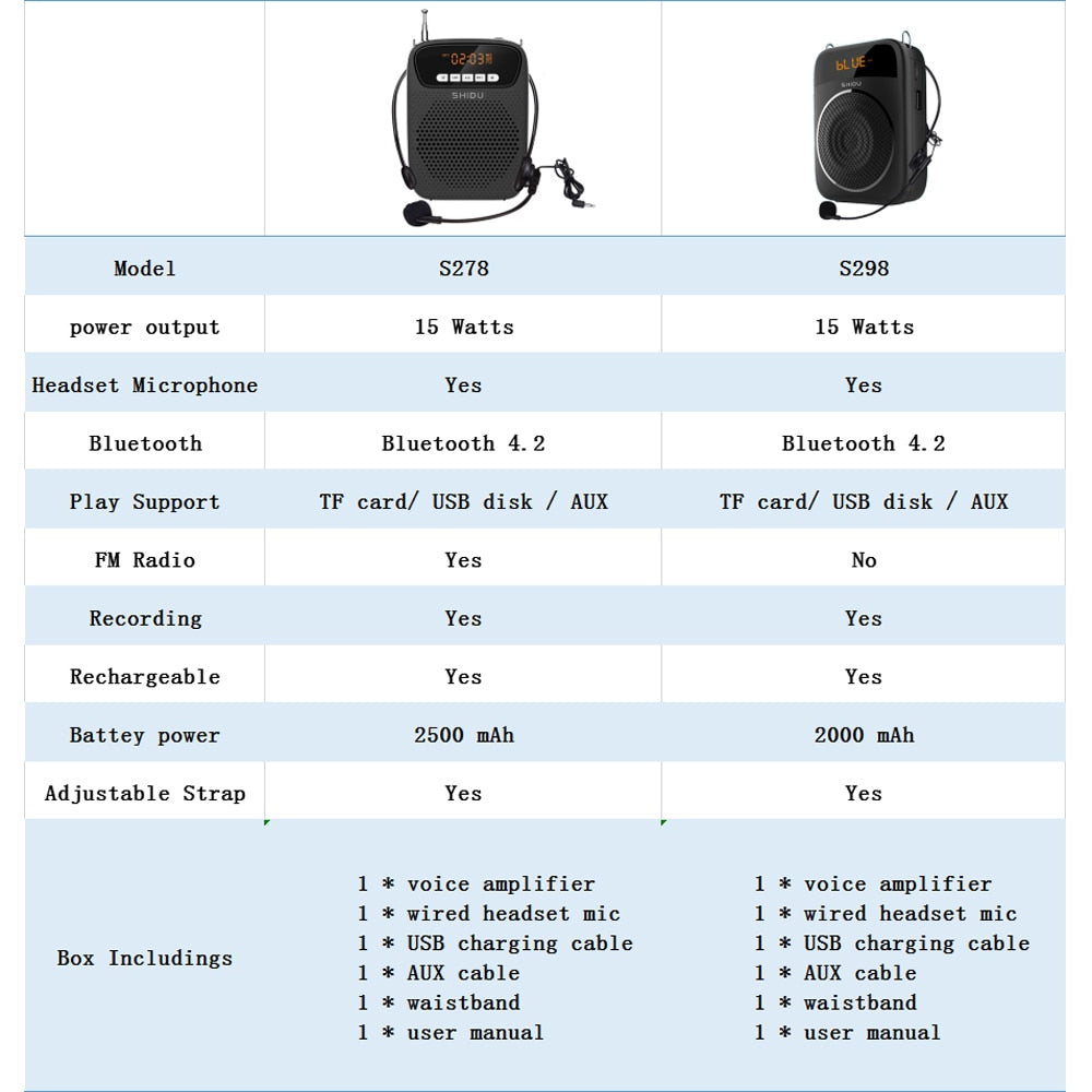 SHIDU 15W Portable Voice Amplifier Wired Microphone FM Radio AUX Audio Recording Bluetooth Speaker For Teachers Instructor S278 TIKIJTRONICS