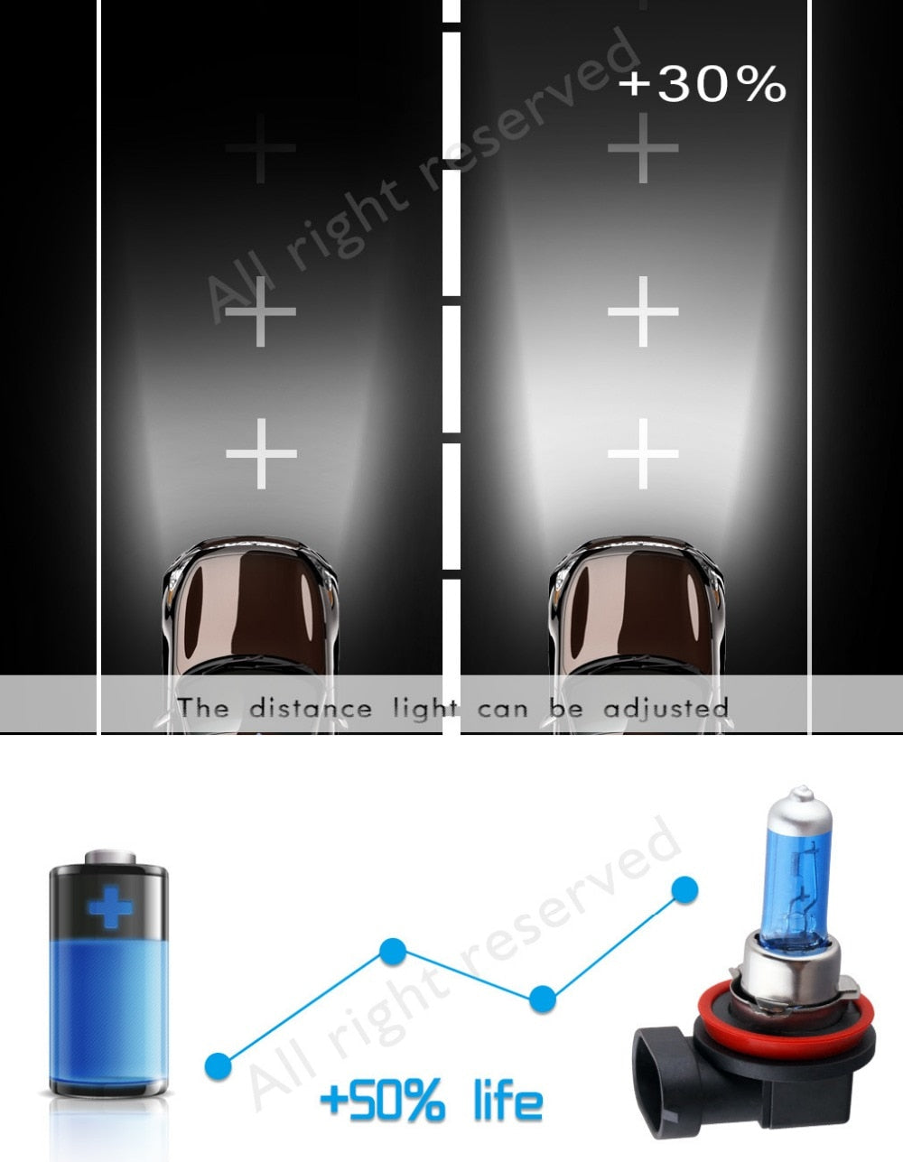 Super Bright Halogen Bulbs H1 H3 H4 H7 H11 9005 HB3 9006 HB4 55W 100W 12V 5000K Car Headlight Fog Lights Driving Lamp White - TIKIJTRONICS # 0