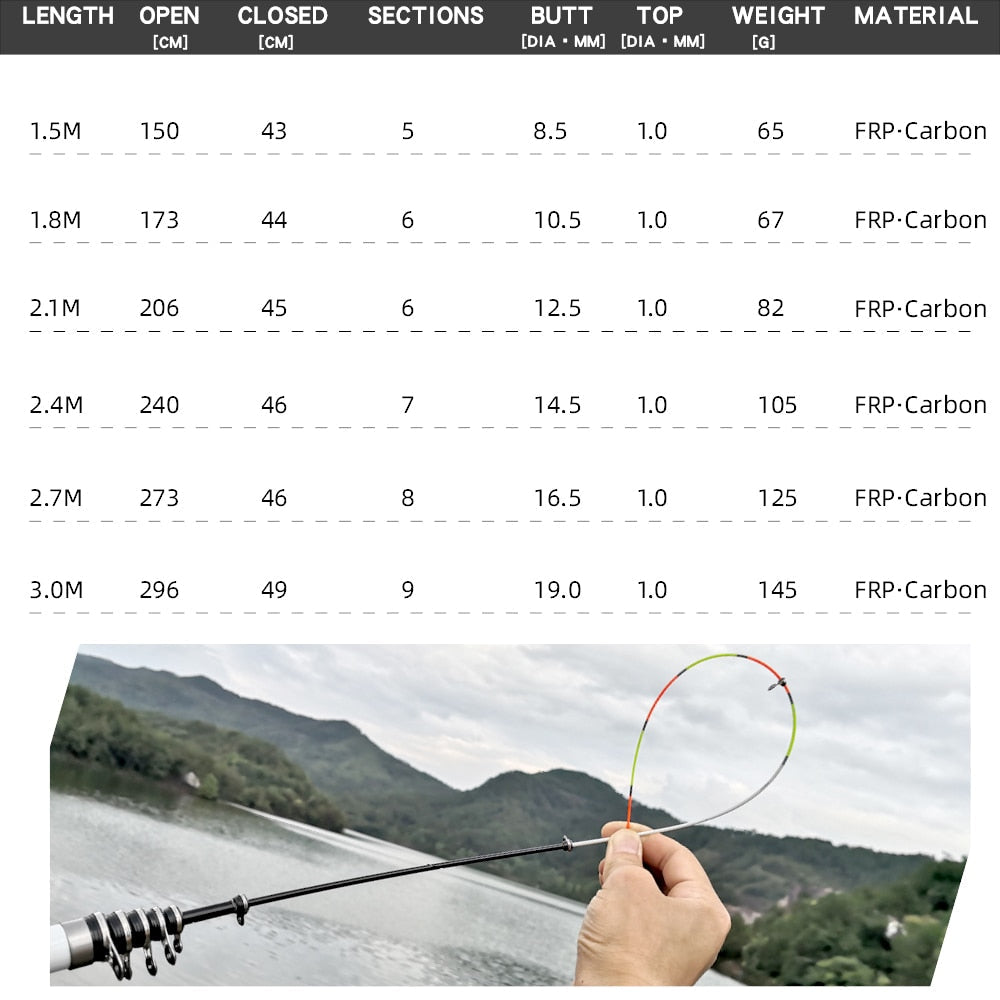 Telescopic Rock Fishing Rod Spinning fly Carp Feeder carbon fiber Pesca 3M 2.7M 2.4M 2.1M 1.8M 1.5M Mini travel Rod  Reel seat - TIKIJTRONICS 0 SPECIFICATIONSTop Diameter: OtherPosition: Ocean Boat Fishing,Ocean Rock Fshing,Ocean Beach Fishing,LAKE,River,Reservoir Pond,streamOrigin: Mainland ChinaModel Number: YinWanMaterial: CarbonHardness: HARDCategory: Rock Fishing RodBrand Name: JOSBYAction: FAST TIKIJTRONICS  (Store description)