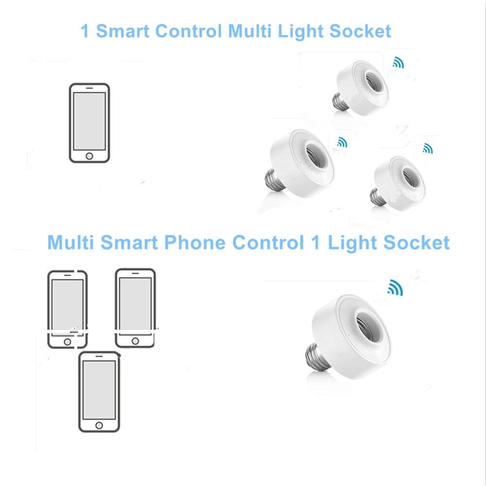 Tuya Smart WiFi Light Socket Lamp Holder for Led Bulb E27 E26 Google Home Echo Alexa Voice Control, Remote Control ON OFF TIKIJTRONICS