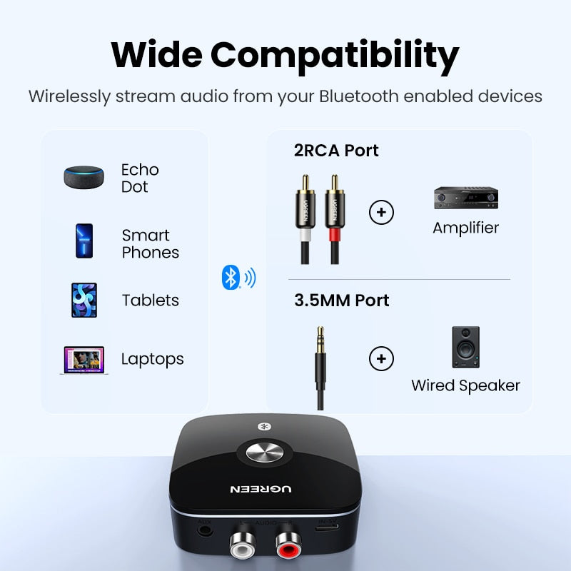 UGREEN Bluetooth RCA Receiver 5.1 aptX HD 3.5mm Jack Aux Wireless Adapter Music for TV Car 2RCA Bluetooth 5.0 Audio Receiver - TIKIJTRONICS # 0