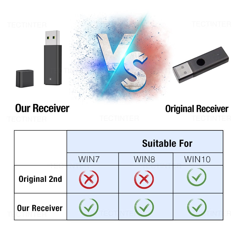 USB Receiver For Xbox One 2nd Generation Controller PC Wireless Adapter for Windows7/8/10 Laptops Wireless Controller Adapter - Premium 0 from TIKIJTRONICS - Just $14.02! Shop now at TIKIJTRONICS